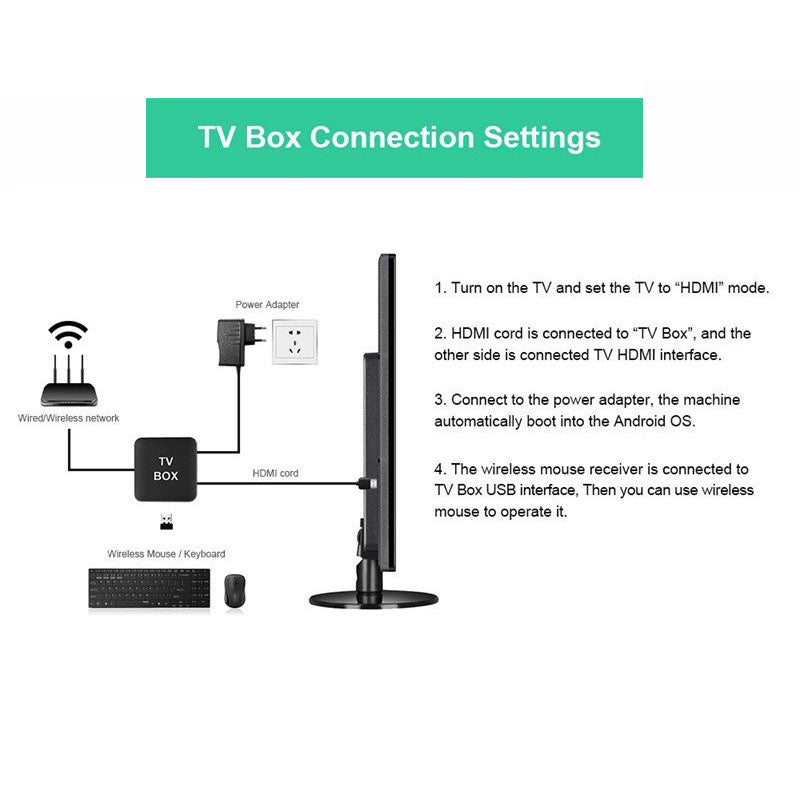 Decodificador TV MXpro™